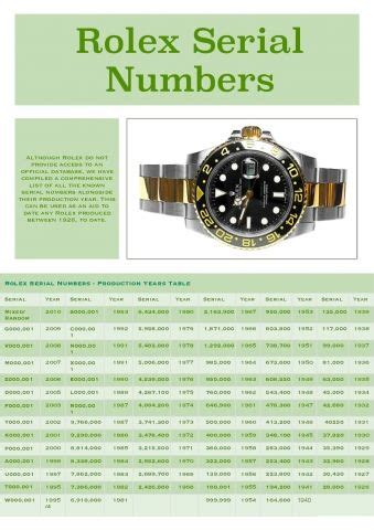 rolex 16610 serial numbers